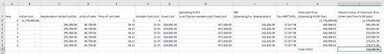 A B C Е G Н К Operating Profit (unit*(price-variable cost)-fixed cost Free Cash Flow Present Value of Free Cash flow РВT Tax