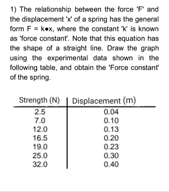 1) The relationship between the force F and the displacement x of a spring has the general form F kex, where the constant k is known as force constant. Note that this equation ha:s the shape of a straight line. Draw the graph using the experimental data shown in the following table, and obtain the Force constant of the spring Strength (N) | Displacement (m) 2.5 7.0 12.0 16.5 19.0 25.0 32.0 0.04 0.10 0.13 0.20 0.23 0.30 0.40