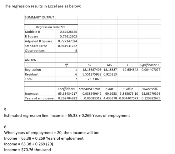 The regression results in Excel are as below: SUMMARY OUTPUT Regression Statistics Multiple R 0.87528625 R Square 0.76612602