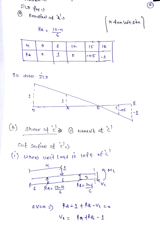 151 Sheor a See-fiDN ML
