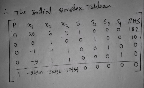 in the initial simplex Tableau a za X2 X3 SI S₂ S₃ Sa RHS 0 0 182 оо 10 20 6 3 i - 0 O O O o 0 - o O -1 1 -1 o 0 0 - -9 O o 1