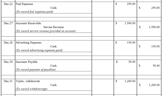 250.00 Dec.22 Fuel Expenses Cash (To record fuel expenses paid) 250.00 1,500.00 Dec.27 Accounts Receivable Service Revenue (T