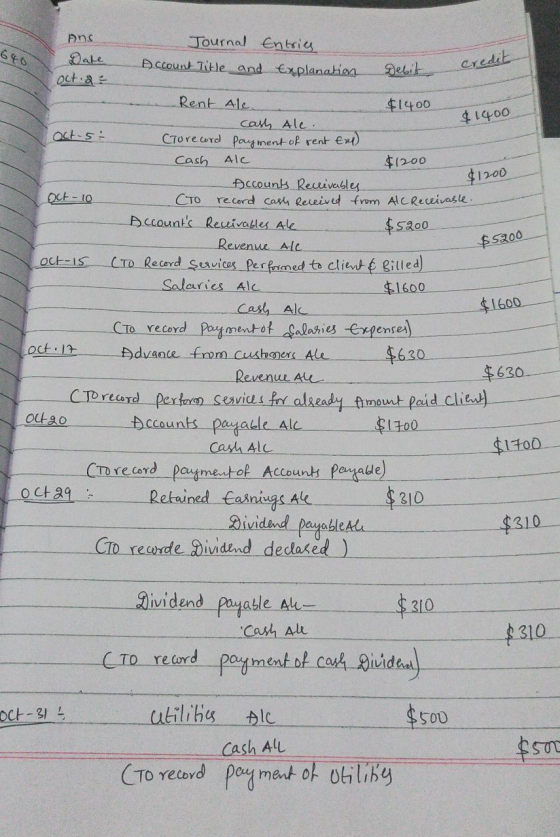 640 credit $1400 $1200 $5200 >ns Journal Entries Date Account Title and Explanation Debit oct.az Rent ale $1400 cash Ale. Oct