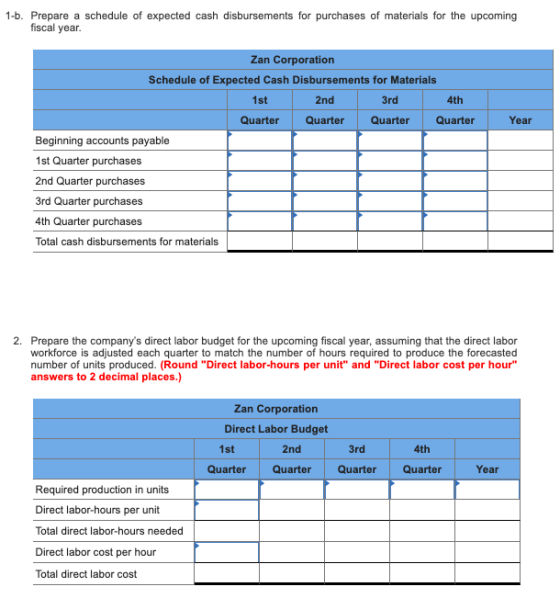1-b. Prepare a schedule of expected cash disbursements for purchases of materials for the upcoming fiscal year. Year Zan Corp