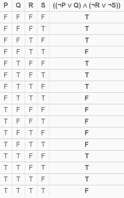 P Q R S ((PvQ) A (RV -S)) T F F חד F F חד F T T F F T F T F F T T F F T. חד F T F T F T T F T T F T F T T T F T F F F T F חד