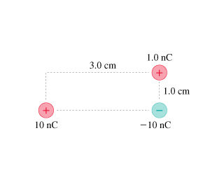 1.0 nC 3.0 cm 1.0 cm -10 nC 10 nC
