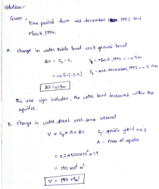 Solutions Given 1993 and time period from mid december March, 1994, level A. Change in water table level wat ground AS s Sy-S