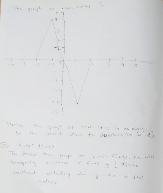 The graph of h(x) = 26 ) Hence so the the graph correct of hlas= 24 x) is as above. option for derestion zo is id 21 ha) f(2x