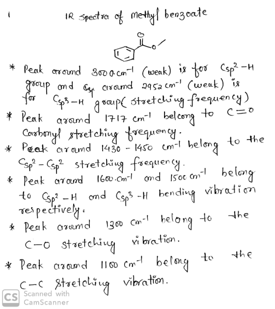 i IR spectra of mettyl benzoate * Peak aroumd 3000.cnt (weak) is for Csp -H group ond Gen croumd 2952cm- (weak) is spes-H gr