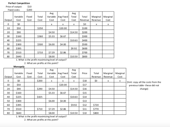 Perfect Competition Price of output: $10 Fixed costs: $200 Variable Cost Fixed Cost Total Cost Avg Variable Avg Fixed | Cost