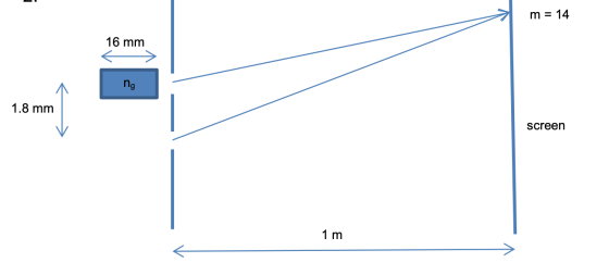 m = 14 16 mm ng 1.8 mm screen 1 m