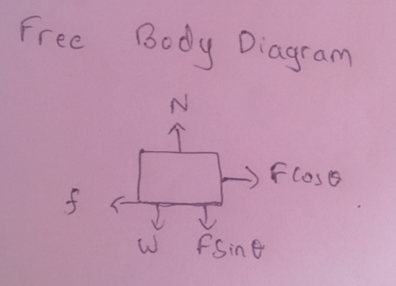 Body Diagram Free Flose Fsine