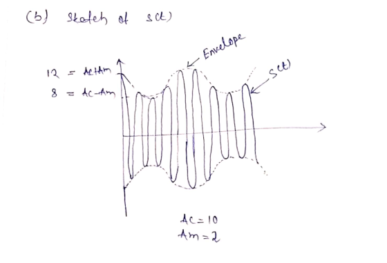 (6) Sketch of sct) Envelope el wyt on (72S 8 AC-Am Ac=10 Am=2
