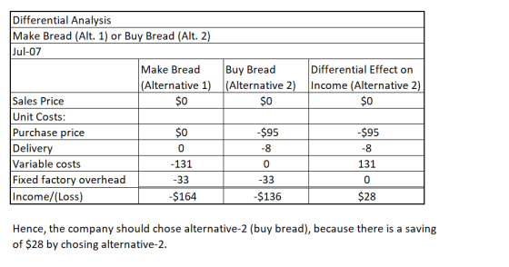 Buy Bread (Alternative 2) $0 Differential Effect on Income (Alternative 2) $0 Differential Analysis Make Bread (Alt. 1) or Bu