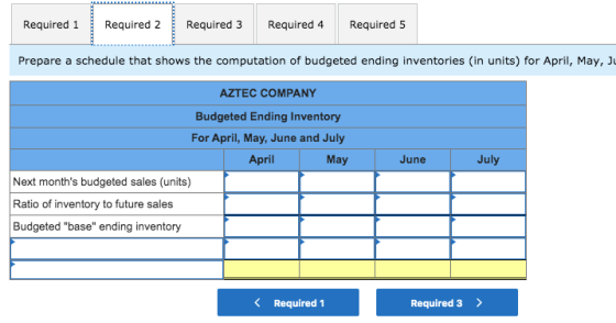 Required 1 Required 2 Required 3 Required 4 Required 5 Prepare a schedule that shows the computation of budgeted ending inven