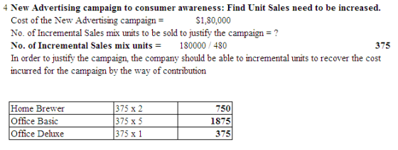 4 New Advertising campaign to consumer awareness: Find Unit Sales need to be increased. Cost of the New Advertising campaign