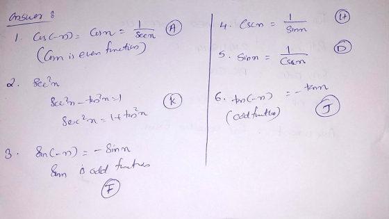 Onsues & It A 4. Cson = 1 Sinn Seen 1. Cos C-D = Cesna (Com D is even fonction) 5. Sinn = con Csen 2. Seen ton Sce-toint k 6