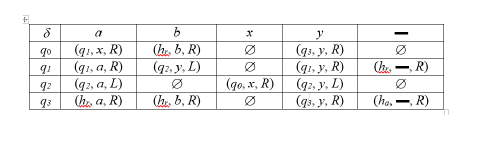 ( R) go 9 q 93 (9,X, R) (91a, R) (qa, a, L) (hra, R) (h. b, R) (92. y, L) Ø (h. 6, R) 0 0 (qox, R) 0 (93, y, R) (. y, R) (92