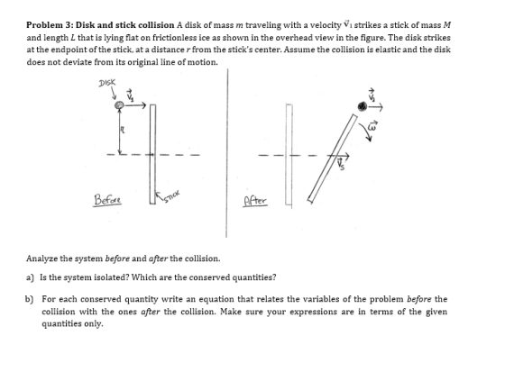 Problem 3: Disk and stick collision A disk of mass m traveling with a velocity v1 strikes a stick of mass M and length L that