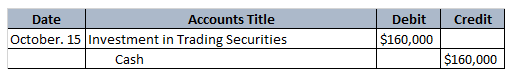 Credit Date Accounts Title October. 15 Investment in Trading Securities Cash Debit $160,000 $160,000