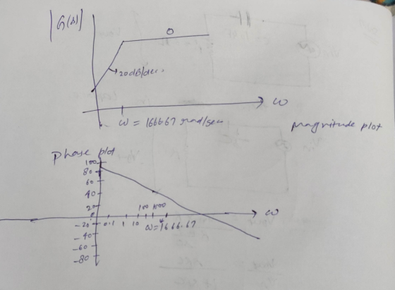 H1 2odblaer w=166667 ndlse nghitude plot phase folet gop 40 207 26 to - fot 60