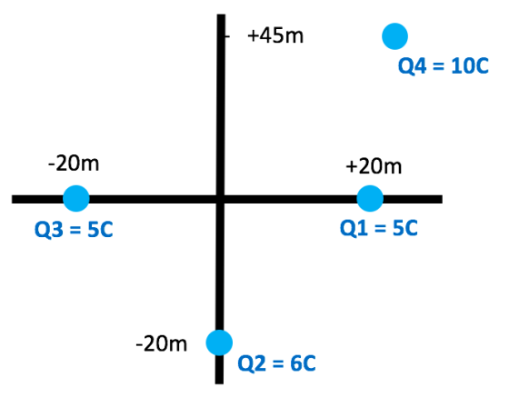 +45mO Q4 100 -20m +20m -20m