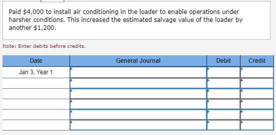 Paid $4,000 to install air conditioning in the loader to enable operations under harsher conditions. This increased the estim