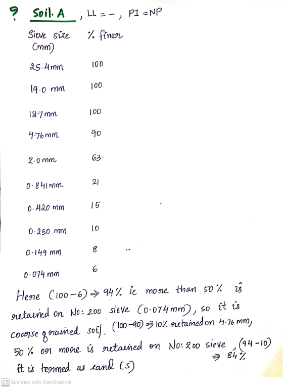 ? Soil. A LL = -, P1 = NP % finer Sieve size Cmm 25.4mm 100 19.0 mm 100 12.7 mm 100 4.76mm 90 2.0mm 63 0.841 mm 21 0.420 mm 1