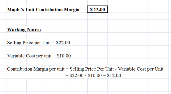 Maples Unit Contribution Margin S 12.00 Working Notes: Selling Price per Unit = $22.00 Variable Cost per unit = $10.00 Contr