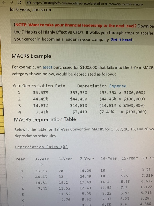 (--) С https://strategiccfo.com/modified.accelerated.cost-recovery-system-macrs/ for 6 years, and so on. (NOTE: Want to take