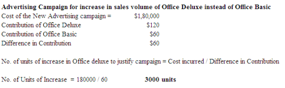Advertising Campaign for increase in sales volume of Office Deluxe instead of Office Basic Cost of the New Advertising campai