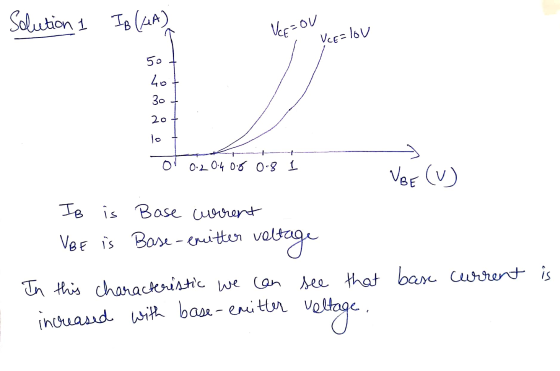 Solution 1 IB (AA) VCE=OU - VCE=lov or 0.2 0.4 0.6 0.8 1 UBE (V) IB is Base current UBE is Base-emitter voltage In this chara