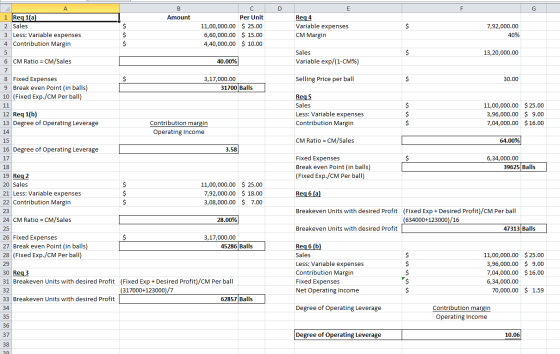 C Amount А 1 Req 1(a) 2 Sales 3 Less: Variable expenses 4 Contribution Margin Per Unit 11,00,000.00 $ 25.00 6,60,000.00 $ 15.