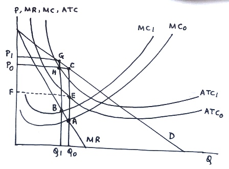 PMR, MC, ATS MCO ATCI NE ATC MR SI 90