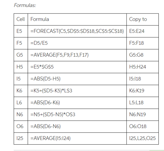 Formulas: Cell Formula Copy to E5 |=FORECAST(C5,SDS5:SDS18,SCS5:SCS18) | E5:E24 F5:F18 G5:G8 H5:H24 15:118 K6:K19 L5:L18 N6:N