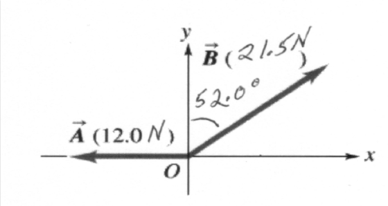 B(RLSN 5200 Sa.0 A (12.0 N)