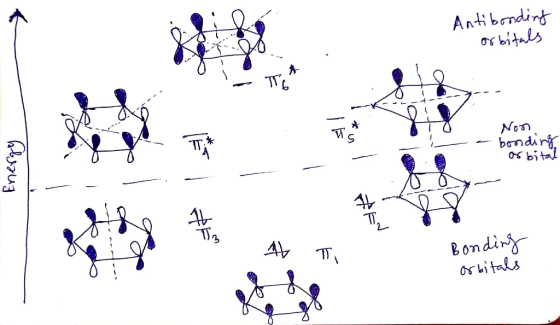 Antibonding orbitals . Too --7-1 Foto Non bonding os bital Energy 2.- A Ti Bonding orbitals