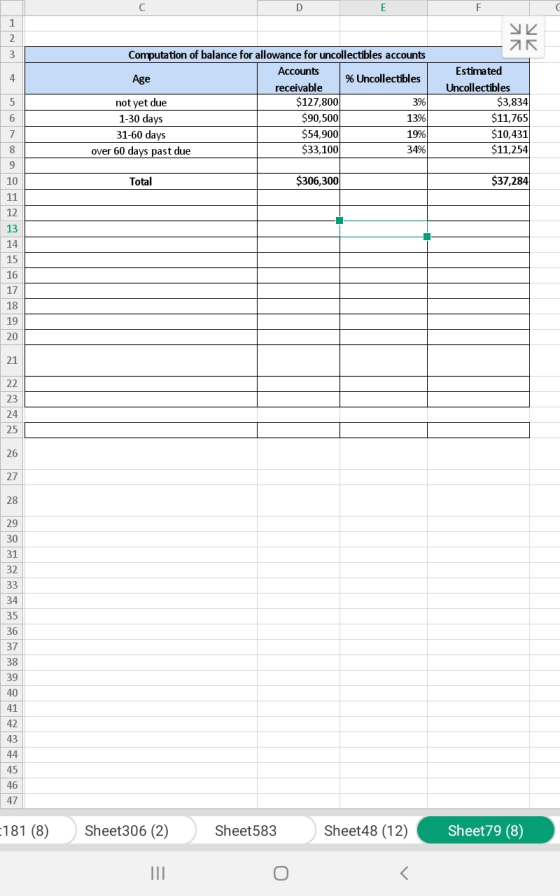 C D E 1 2 Computation of balance for allowance for uncollectibles accounts Accounts Estimated 4 % Uncollectibles Age receivab