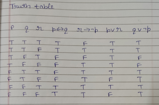 Truth table Р 9 31 1 pp 1 – р ру 1 оупр T T T T T T T T T T T T T T НИНИН F Т. ЕТ F T T T T T T T T T с F T T