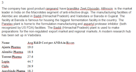 3 The company has good product rangeand have brandlike Zeet Glycodin, Althrocin is the market leader in India on the Macrolid