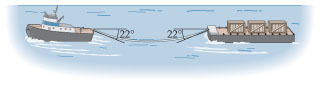 The figure shows a tugboat towing a barge with a cable. The cable makes an angle of 22 degrees with the horizontal at the points of its attachment to the tugboat and barge.