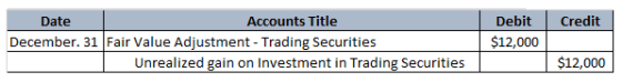 Date Credit Accounts Title December. 31 Fair Value Adjustment - Trading Securities Unrealized gain on Investment in Trading S
