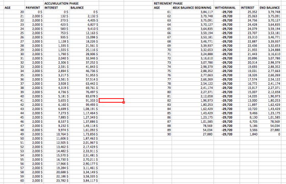 AGE 20 21 22 23 24 25 26 27 28 29 30 31 32 33 34 35 36 37 38 39 40 ACCUMULATION PHASE PAYMENT INTEREST BALANCE os o$ 0$ 2,000