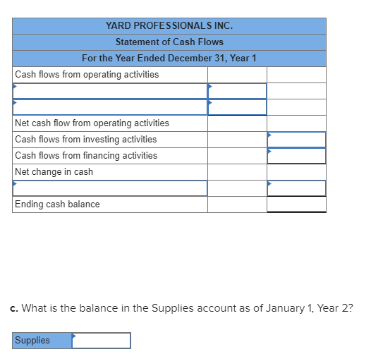 YARD PROFESSIONALS INC. Statement of Cash Flows For the Year Ended December 31, Year 1 Cash flows from operating activities N