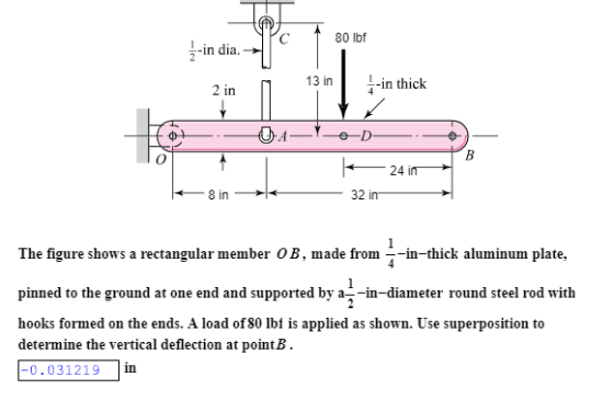 80 lbf -in dia 13 in -in thick 2 in 24 in 32 in 8 in The figure shows a rectangular member OB, made from -in-thick aluminum p