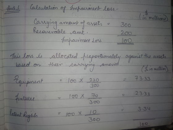 lalulation of dnaharment Les- lin milluons Carying Raeanenalele amt arsets amounk 300 200 pawimint umant os the anaets Thin l