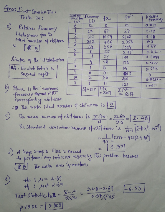 Ans: first Concider the Table as: a) Relative foewency Ideal Noi of children fa fx² histo for the gram ideal number of childr