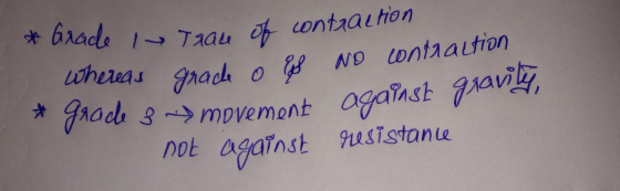 * Grade i Iran of contraction Whereas gracke o ES NO contraction grade 3 movement against gravily, not against resistance