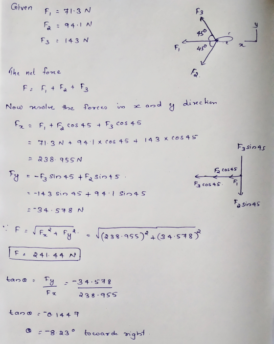 Given Fi - 71 3N F3 es = 94.1 N 850 F3 = 14 3N 2 F 450 The net force Fa. F: ft Fat F3 Now resolve the direction forces is and