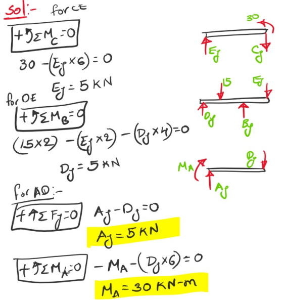 sol:- force +52M=0 - 30 - (E₂x6)=0 e proto o los for OE Eg = 5 KN (+5EME=0 (542) -LEJ+2) - (yxu)=0 Voy Dy=5*N for AD:- [FFE F